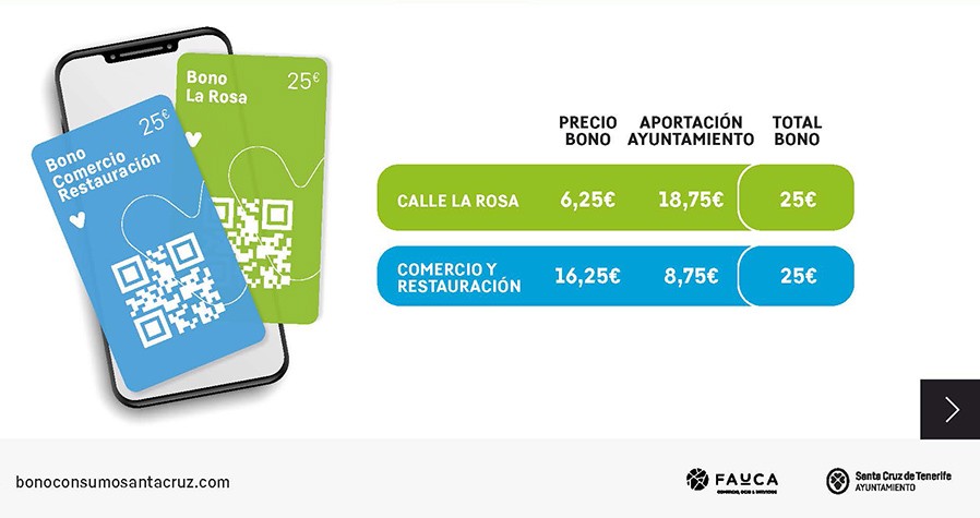 Santa Cruz abre el plazo de compra y canjeo de la V edición de Bonos Consumo